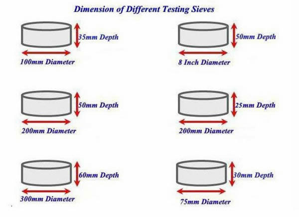 Dimension Of Different Testing Sieves